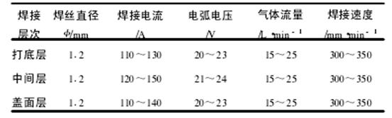 堆焊工藝參數(shù)選擇