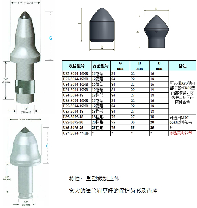 U82/U84/U85 30系列采煤機(jī)截齒